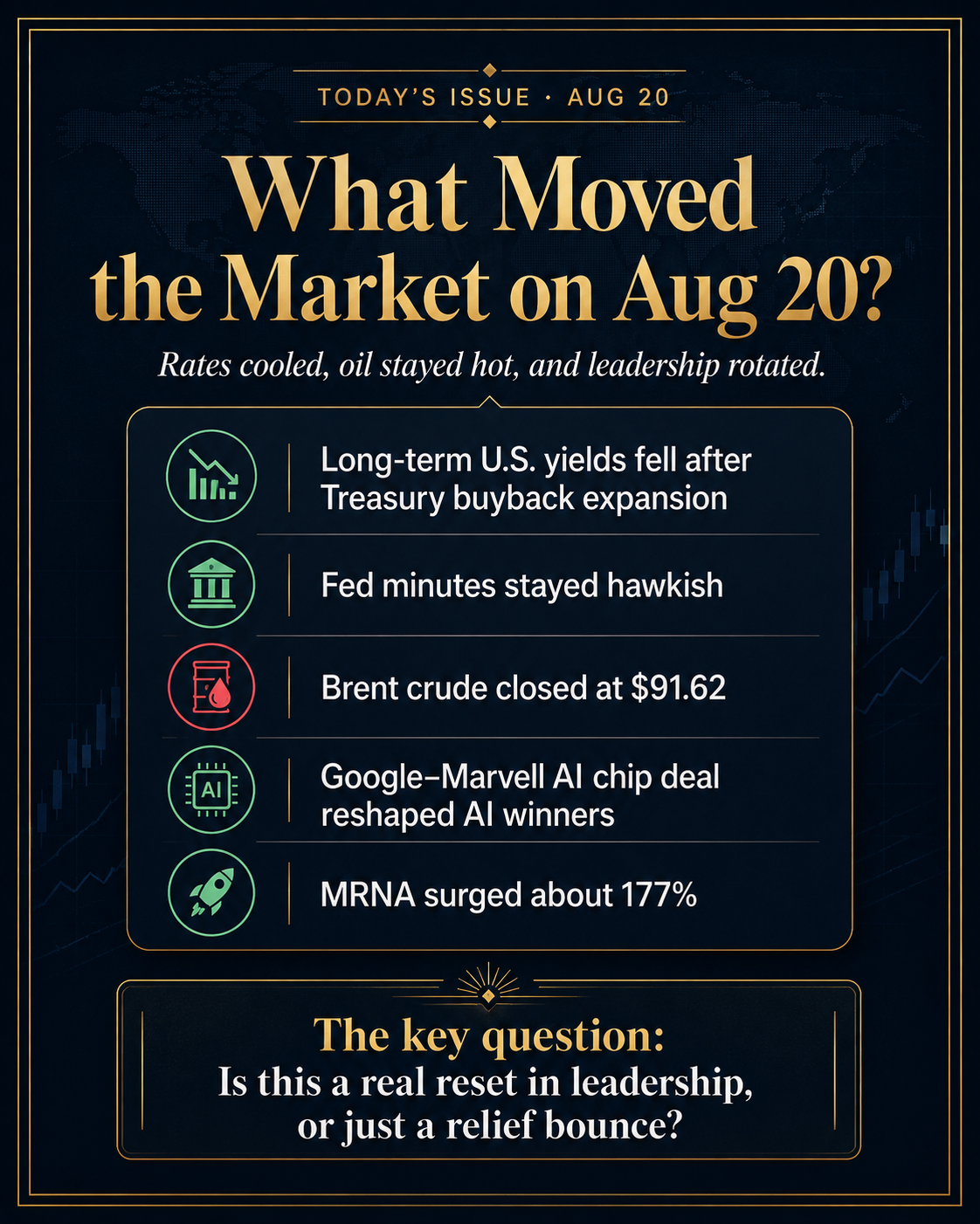 Market briefing cover for August 20, 2026 explaining falling U.S. Treasury yields, elevated oil prices, the Google-Marvell AI chip deal, semiconductor leadership and the Moderna-Merck cancer vaccine r