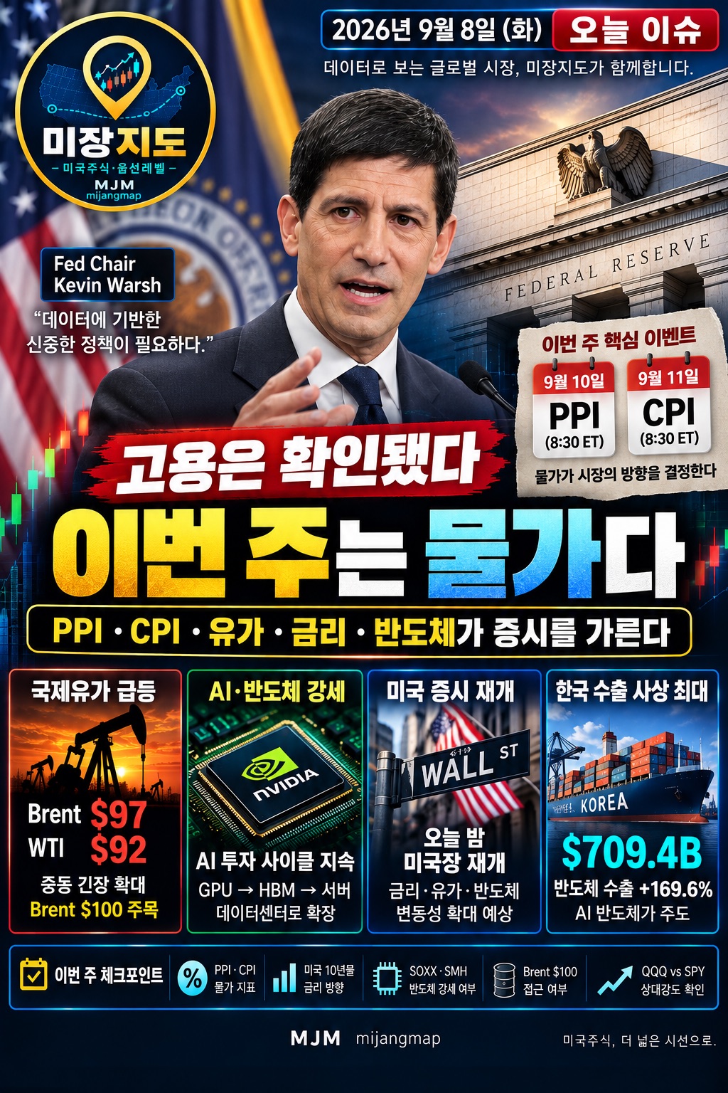 2026년 9월 8일 미장지도 오늘이슈 - 미국 증시 재개와 Fed 금리인상 가능성, PPI·CPI, Brent 100달러 및 AI 반도체 강세