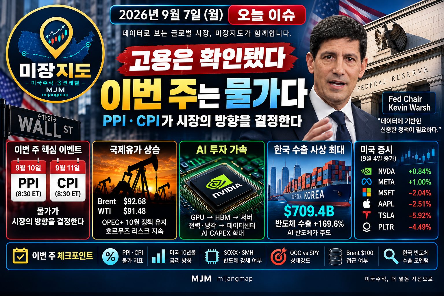 2026년 9월 7일 미장지도 오늘이슈 - 미국 PPI와 CPI, Fed 금리정책, 국제유가와 AI 반도체를 중심으로 본 이번 주 미국 증시 핵심 변수