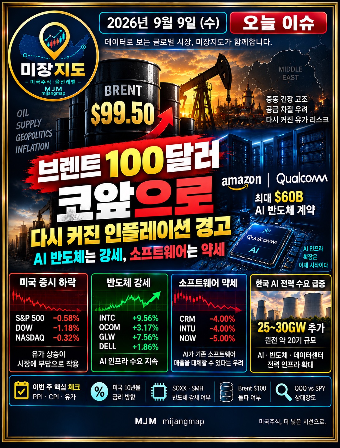 2026년 9월 9일 미장지도 오늘이슈 - Brent 국제유가 100달러 접근과 Fed 물가 우려, AI 반도체 강세 및 소프트웨어 약세