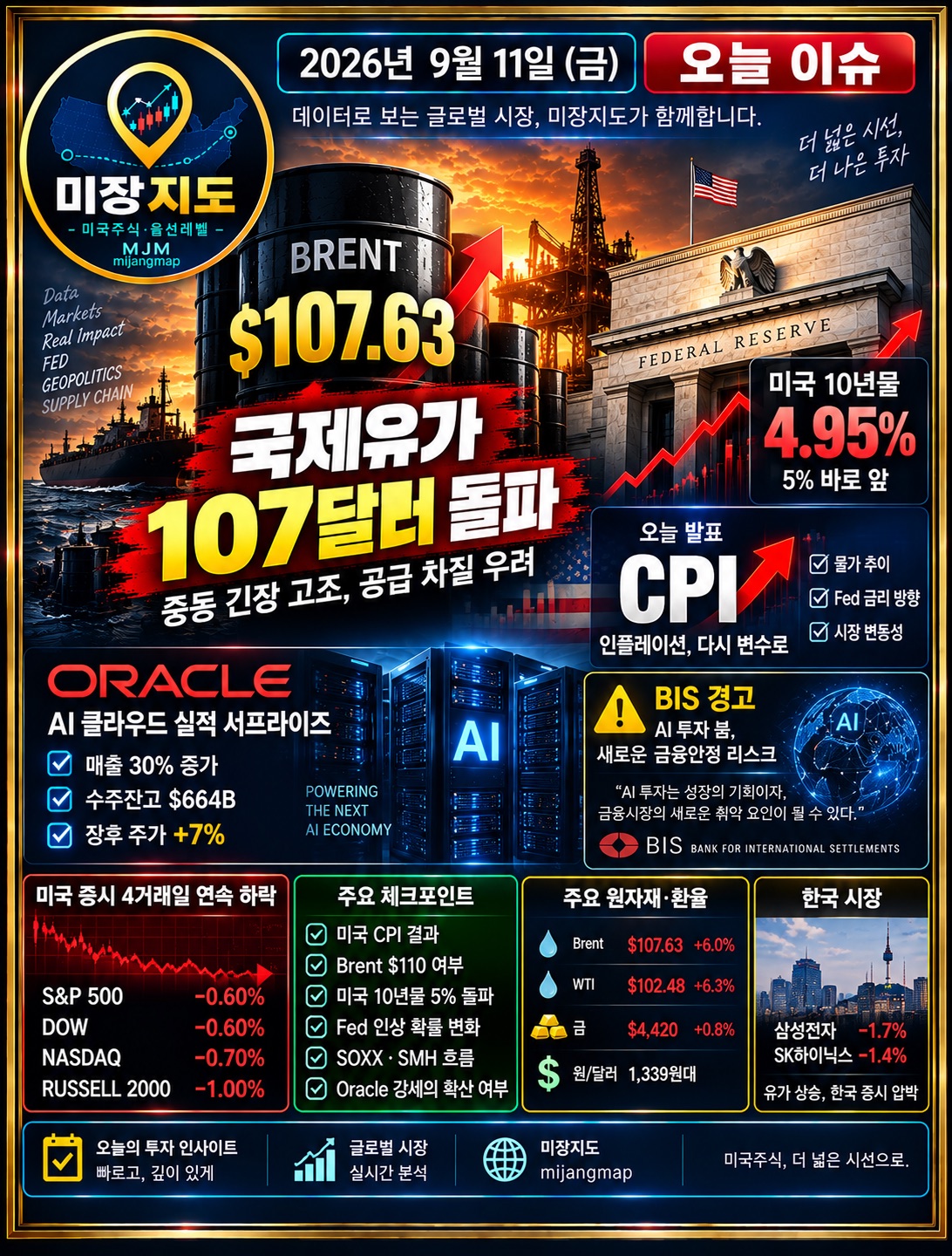 2026년 9월 11일 미장지도 오늘이슈 - Brent 국제유가 107달러 급등과 미국 10년물 5% 접근, 미국 CPI와 Fed 금리 전망 및 Oracle AI 클라우드 실적
