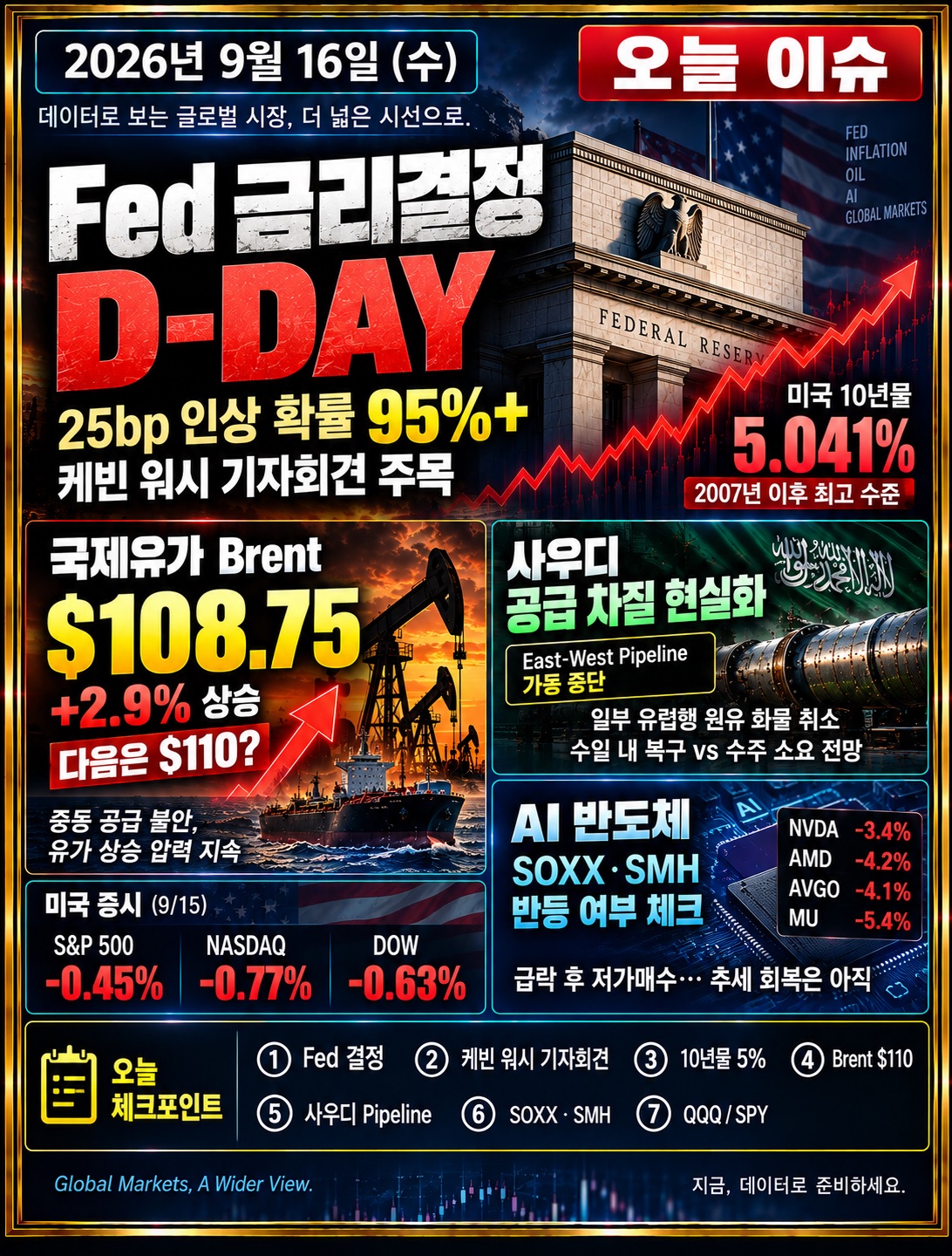 2026년 9월 16일 미장지도 오늘이슈 - 케빈 워시 Fed 금리결정과 미국 10년물 5%, Brent 110달러 및 사우디 송유관 공급 위험