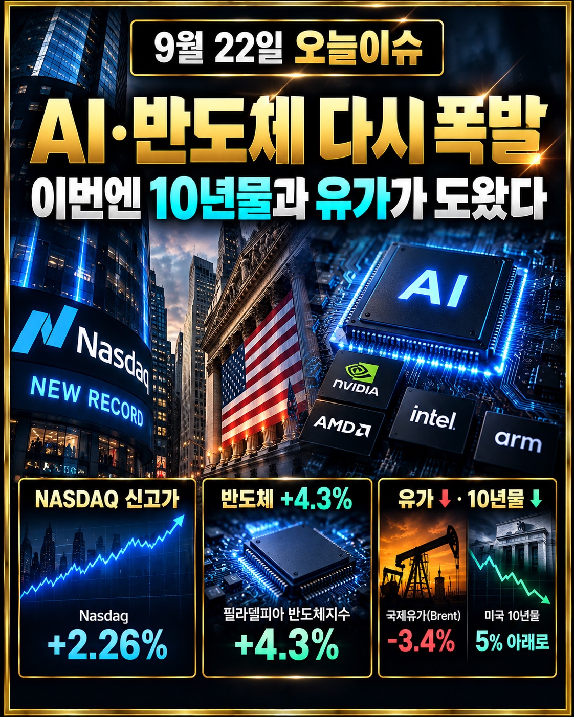 미국 10년물 하락과 국제유가 안정 속에서 Nasdaq과 AI 반도체 주식이 급등한 시장 흐름을 분석한 미장지도 오늘이슈