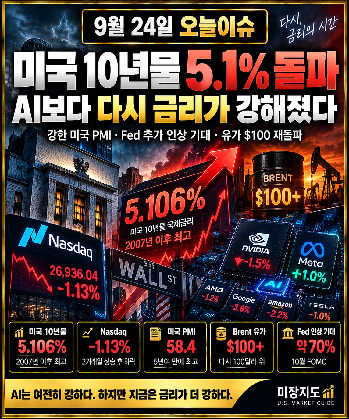 9월 24일 오늘이슈 - 미국 10년물 5.106% 돌파와 Nasdaq 하락, Fed 추가 금리 인상 위험을 분석한 미장지도