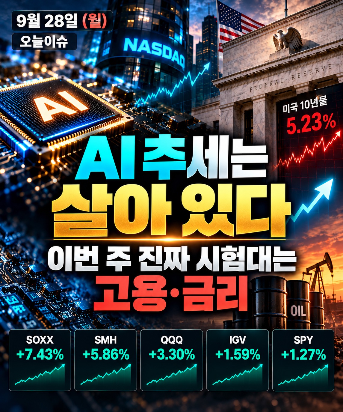 9월 28일 오늘이슈 - AI 반도체 강세와 미국 고용 인플레이션, 5%대 미국 10년물 금리 전망