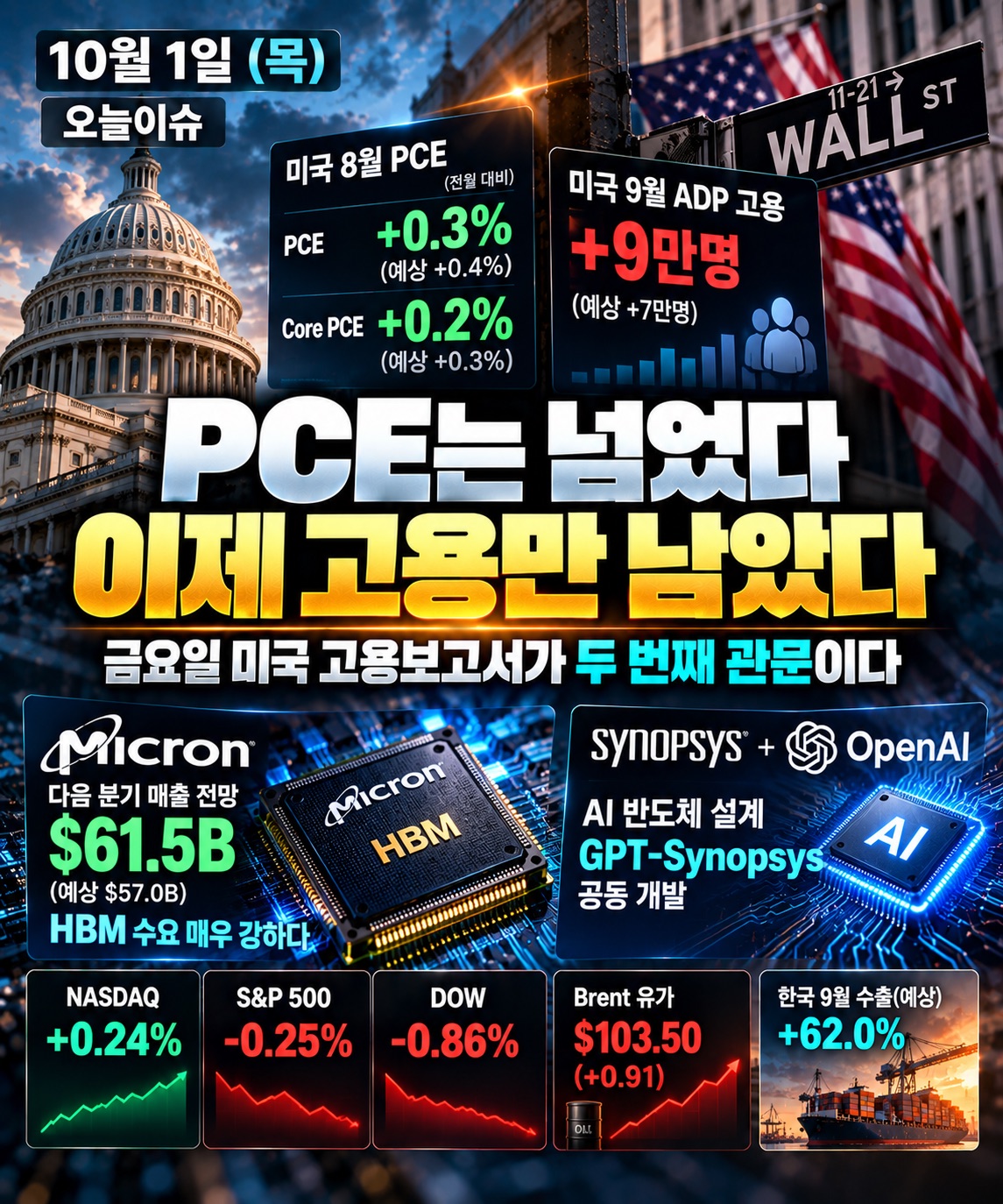 10월 1일 오늘이슈 - 미국 PCE 예상 하회와 Micron HBM AI 수요, 금요일 미국 고용보고서 전망