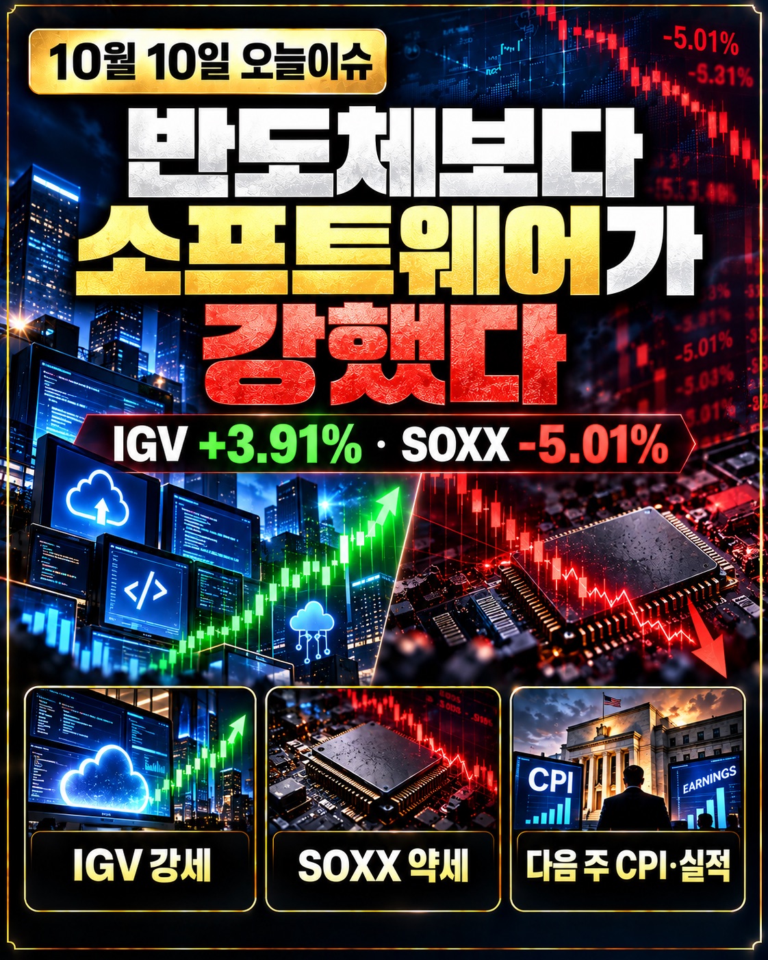 2026년 10월 10일 소프트웨어 ETF IGV 강세와 반도체 ETF SOXX 약세, 다음 주 미국 CPI와 기업실적 분석